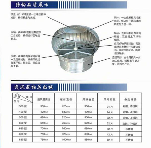 無動力風機