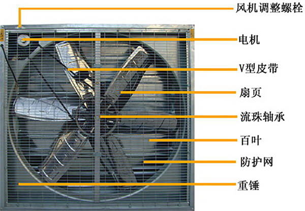 鍍鋅板負壓風機